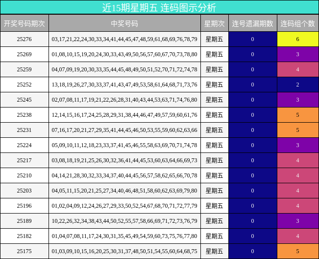 连码分析