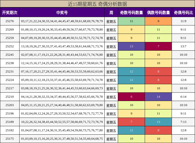 奇偶分析