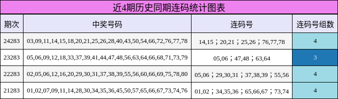 连码分析