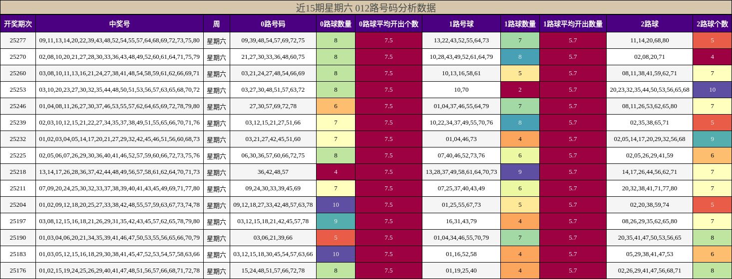 012路号码分析