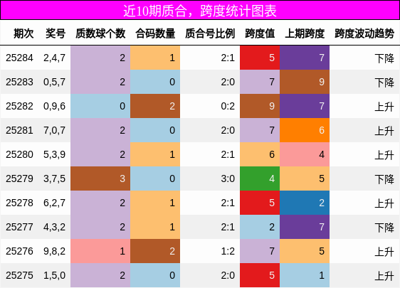 质合分析，跨度分析