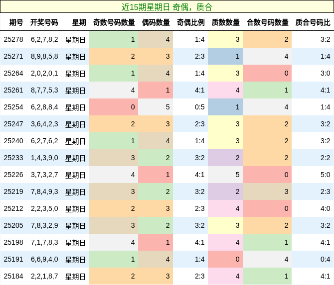 奇偶分析，质合分析