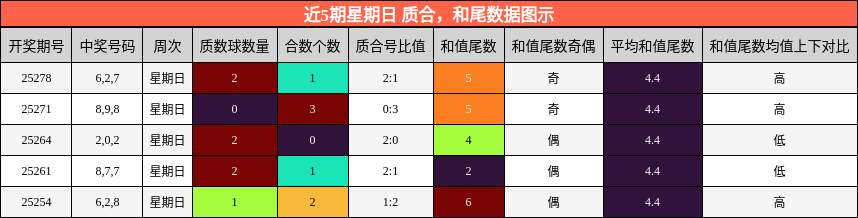 质合分析，和尾分析