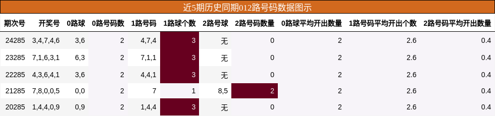 012路号码分析