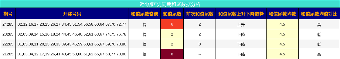 和尾分析