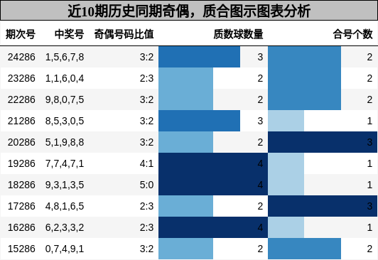 奇偶分析，质合分析