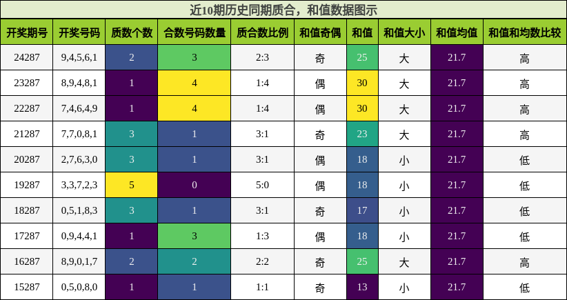 质合分析，和值分析