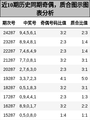 奇偶分析，质合分析