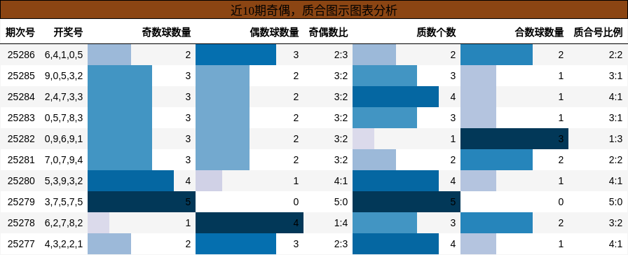奇偶分析，质合分析