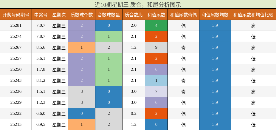质合分析，和尾分析