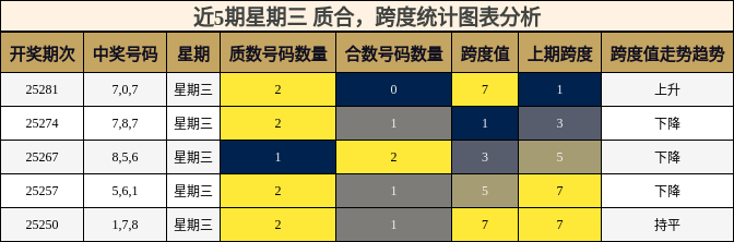 质合分析，跨度分析