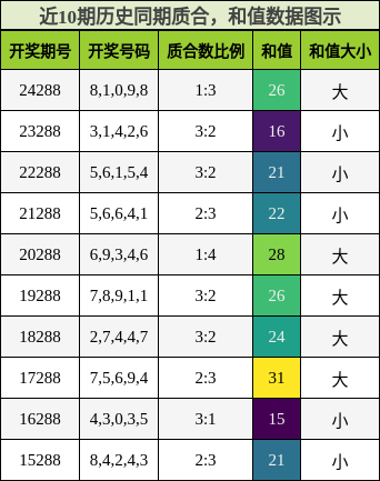 质合分析，和值分析
