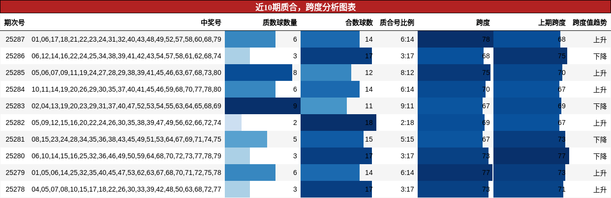 质合分析，跨度分析