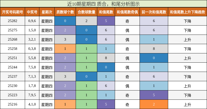 质合分析，和尾分析
