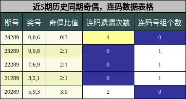 奇偶分析，连码分析