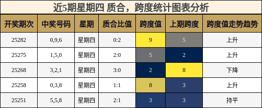 质合分析，跨度分析