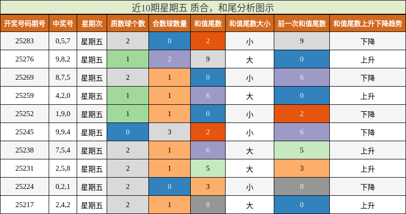 质合分析，和尾分析