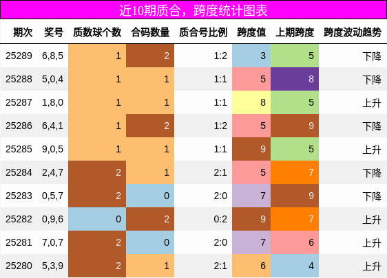 质合分析，跨度分析