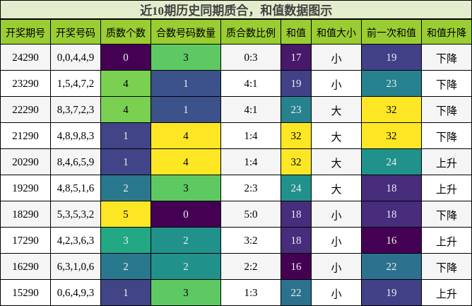 质合分析，和值分析