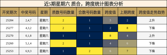 质合分析，跨度分析
