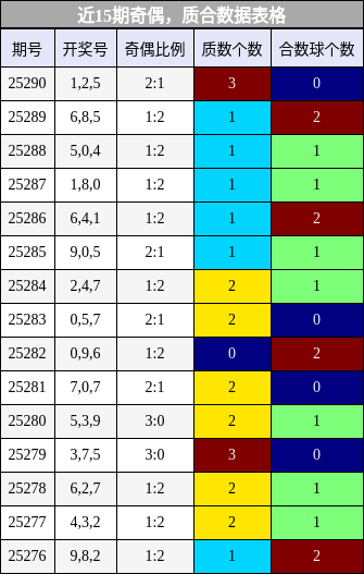 奇偶分析，质合分析