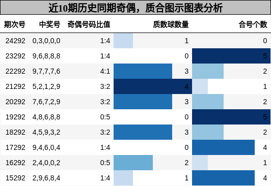 奇偶分析，质合分析