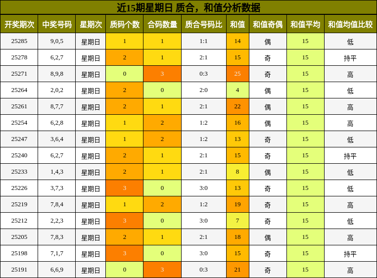 质合分析，和值分析