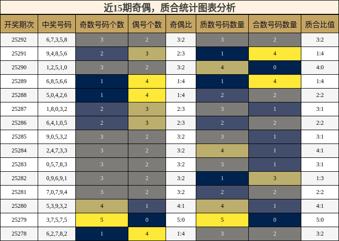 奇偶分析，质合分析