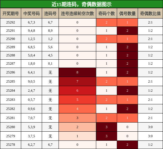 连码分析，奇偶分析