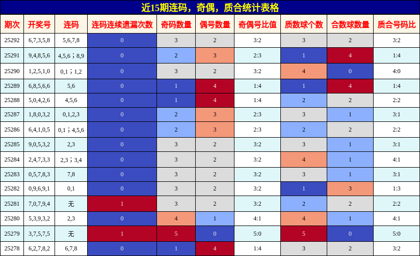 连码分析，奇偶分析，质合分析