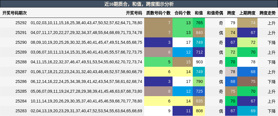 质合分析，和值分析，跨度分析