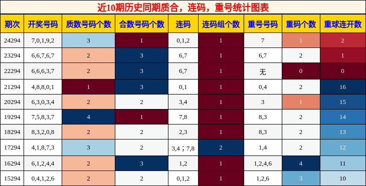 质合分析，连码分析，重号分析