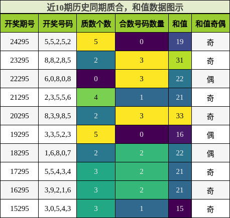 质合分析，和值分析