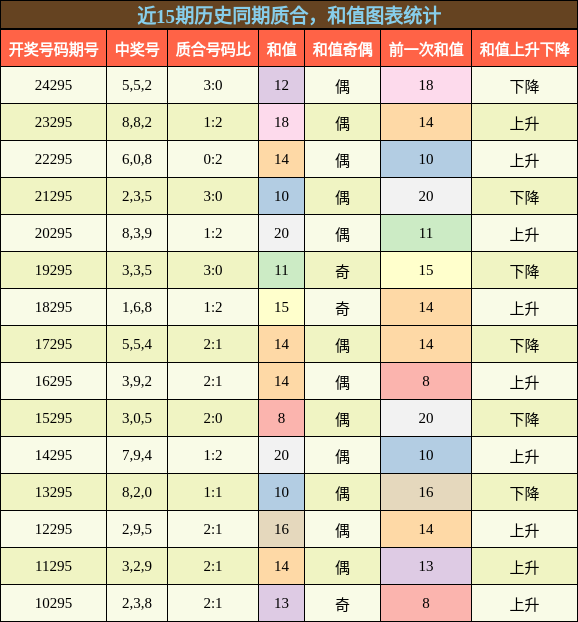 质合分析，和值分析