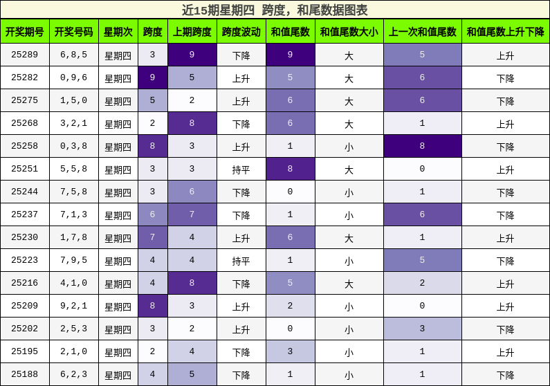 跨度分析，和尾分析