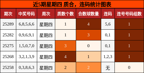 质合分析，连码分析