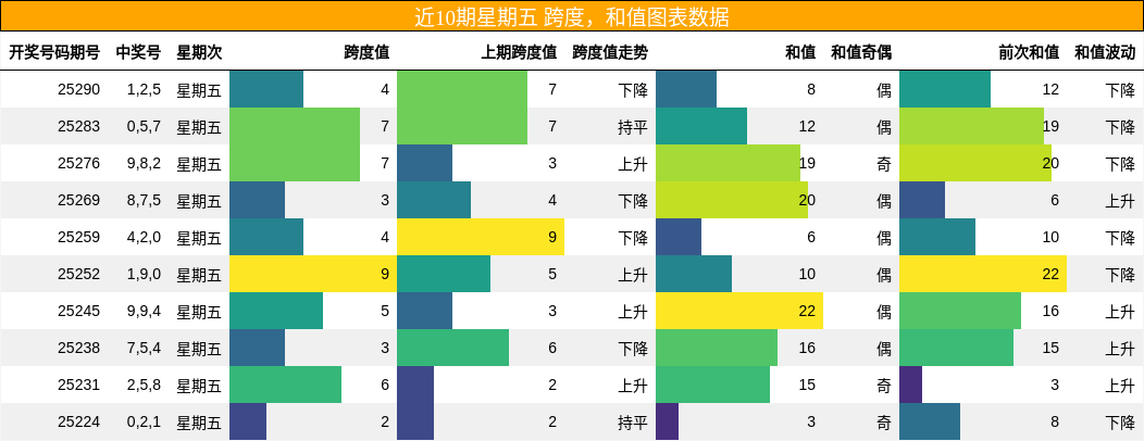 跨度分析，和值分析