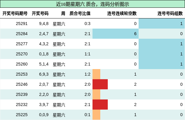 质合分析，连码分析