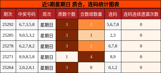 质合分析，连码分析