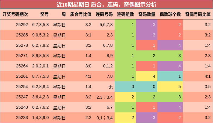 质合分析，连码分析，奇偶分析