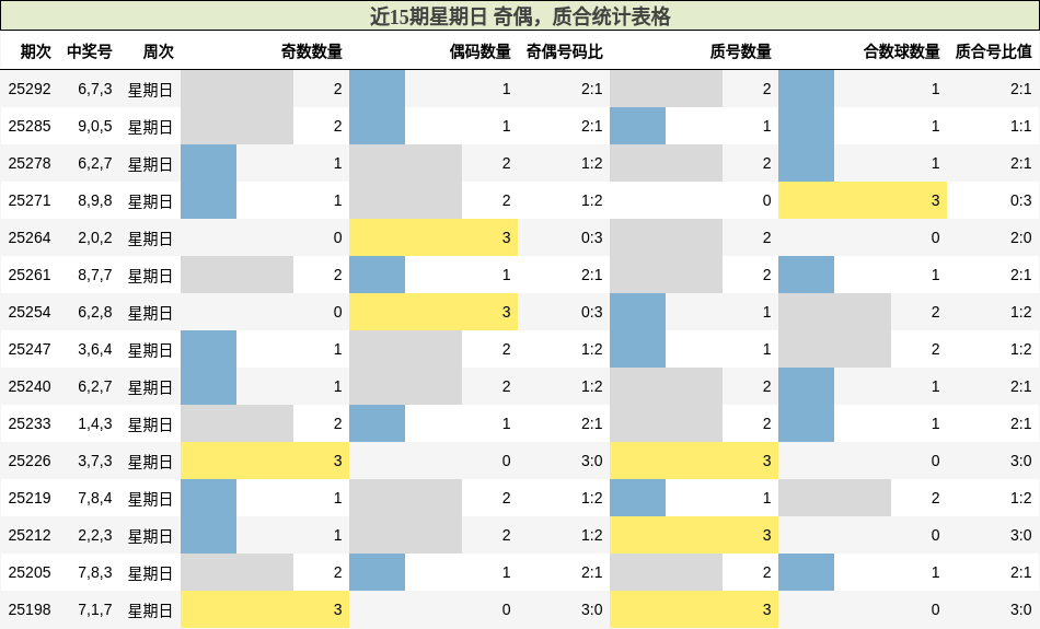 奇偶分析，质合分析