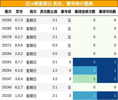 质合分析，重号分析