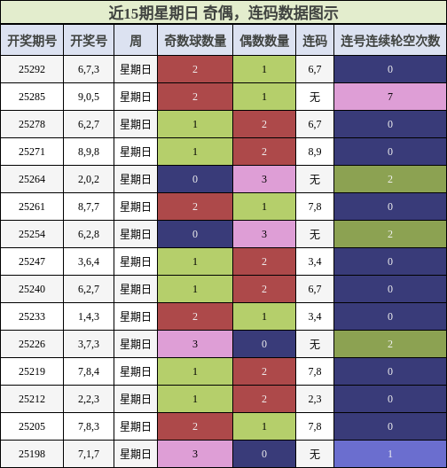奇偶分析，连码分析