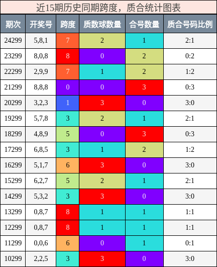 跨度分析，质合分析