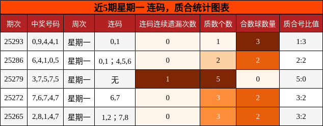 连码分析，质合分析