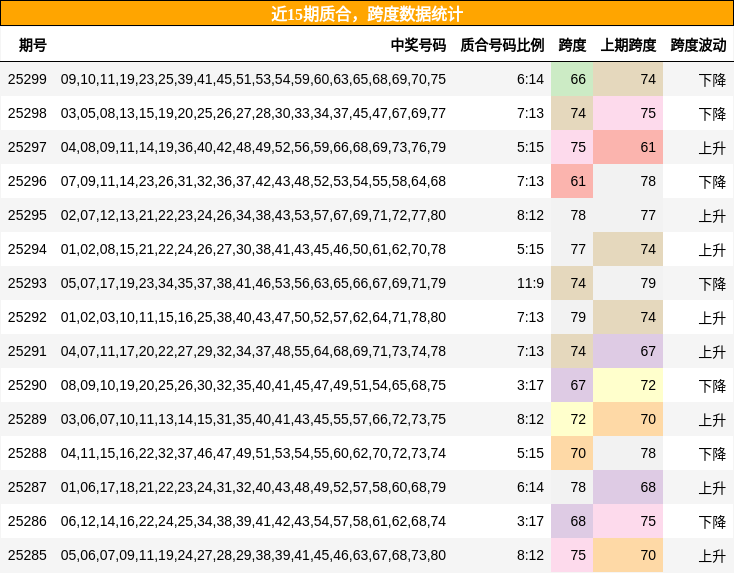质合分析，跨度分析