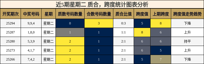 质合分析，跨度分析