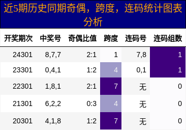 奇偶分析，跨度分析，连码分析
