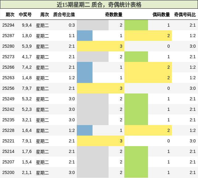 质合分析，奇偶分析