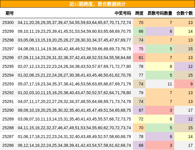 跨度分析，质合分析